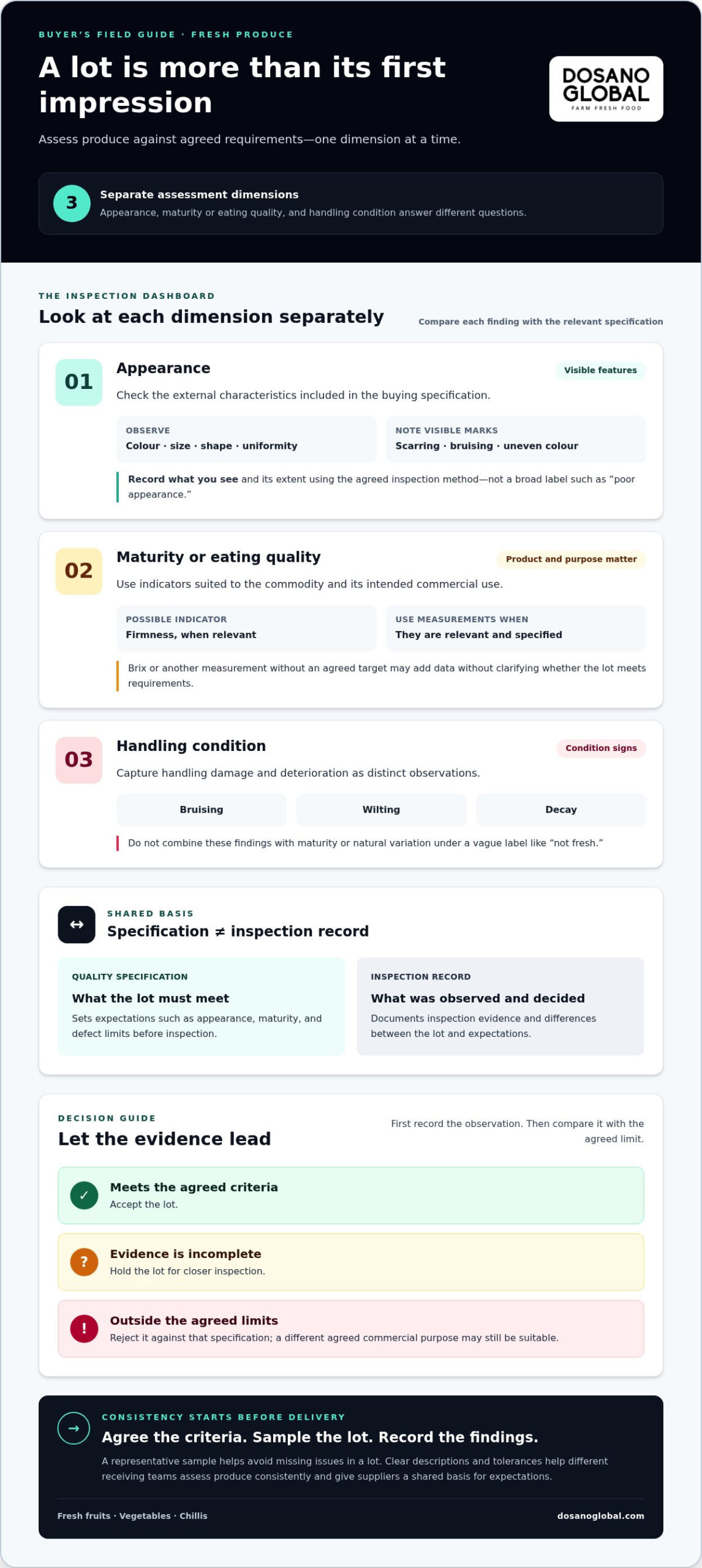 Fresh Produce Quality Checks for Buyers: A Practical Checklist